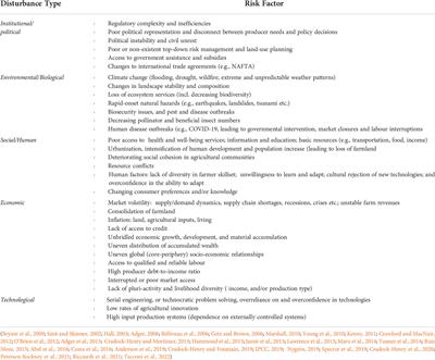 Soft adaptation: The role of social capital in building resilient agricultural landscapes